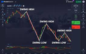 Pocket Option Review Trustpilot An In-Depth Analysis of Trading Performance