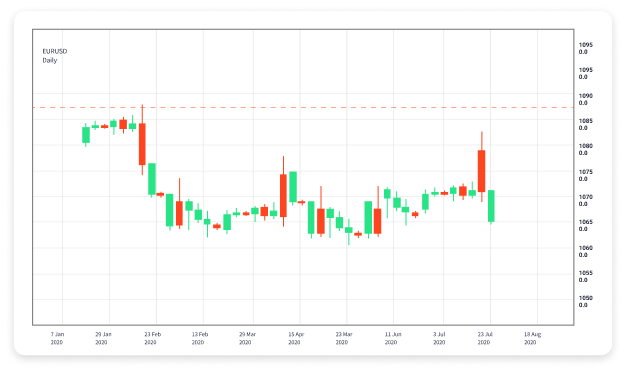 Creating an Effective Forex Trading Journal